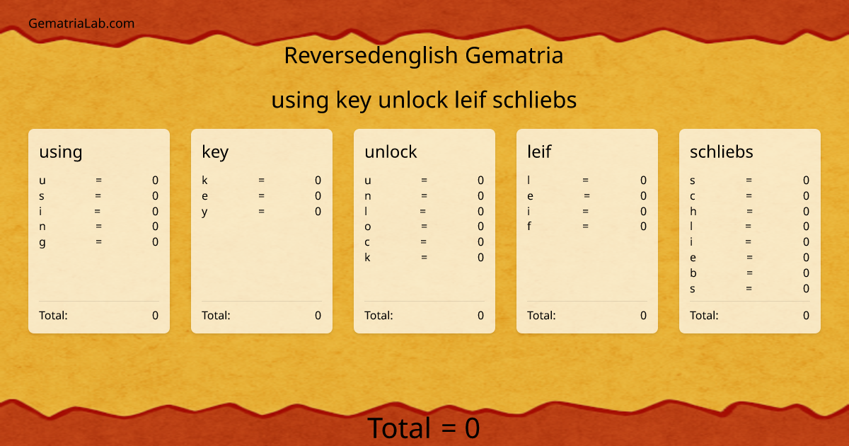 using key unlock leif schliebs in reversedenglish Gematria
